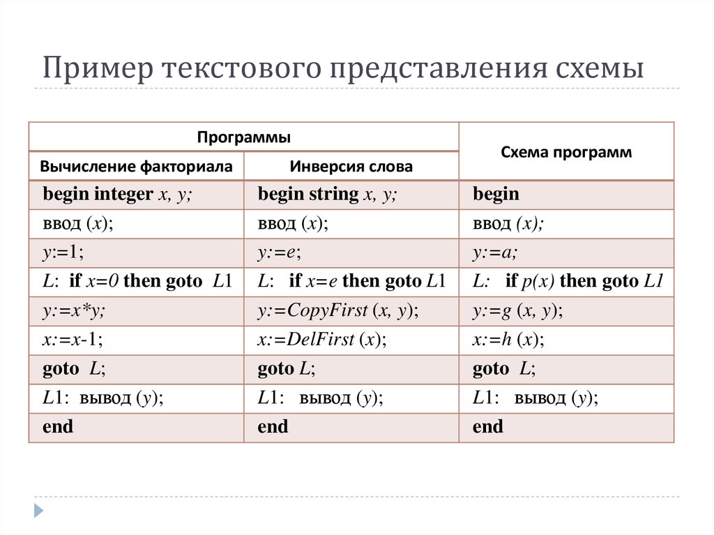 Частями приложение