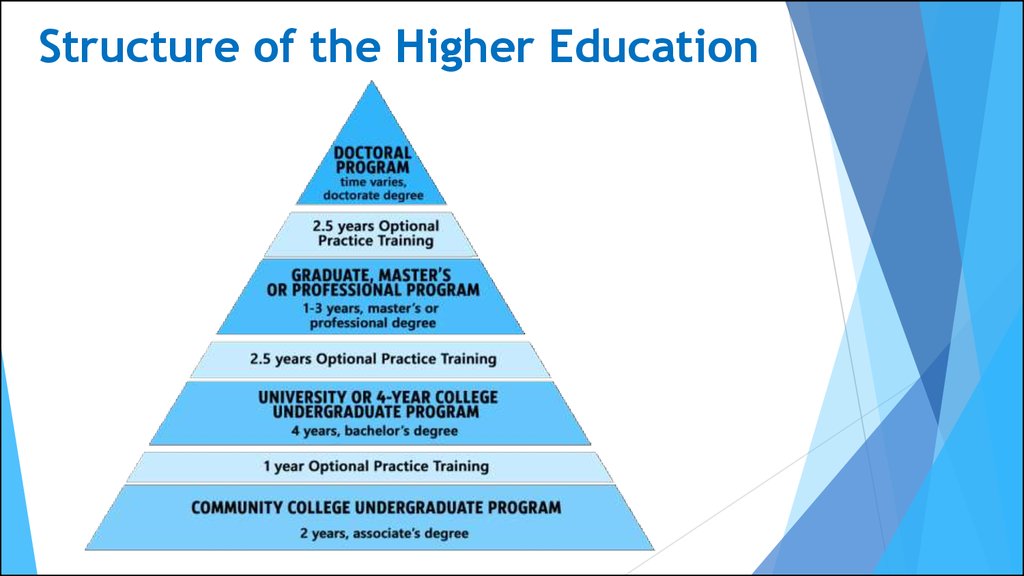 system of higher education in the usa