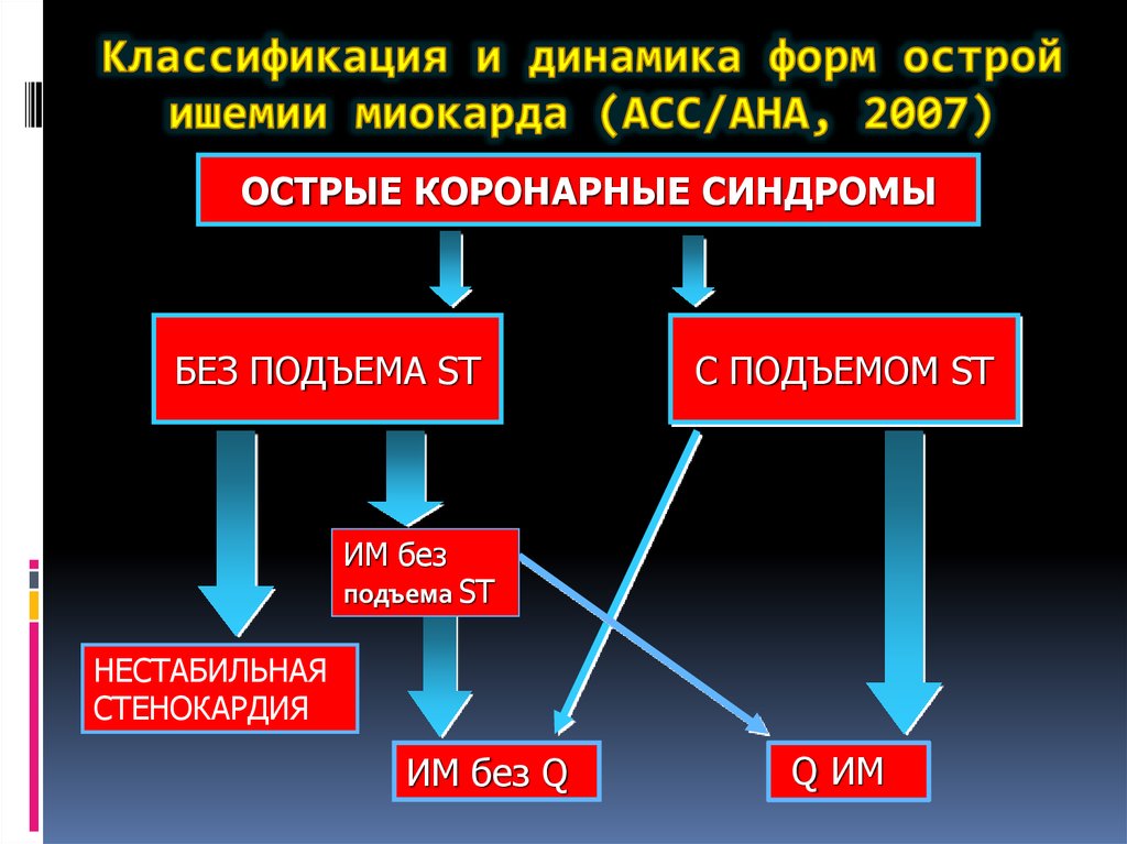 Острое значение