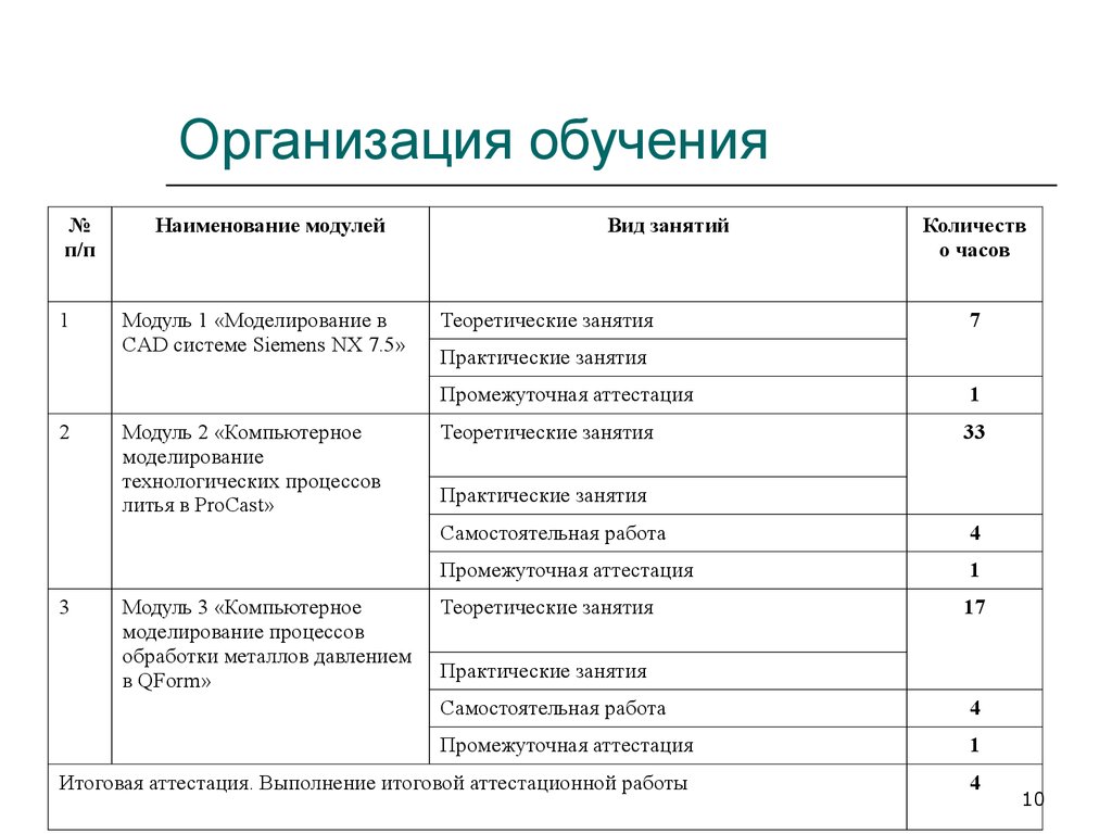 Как называется учащийся. Наименование обучения. Наименование обучающей организации. Названия обучающих организаций. Примеры названий обучения.