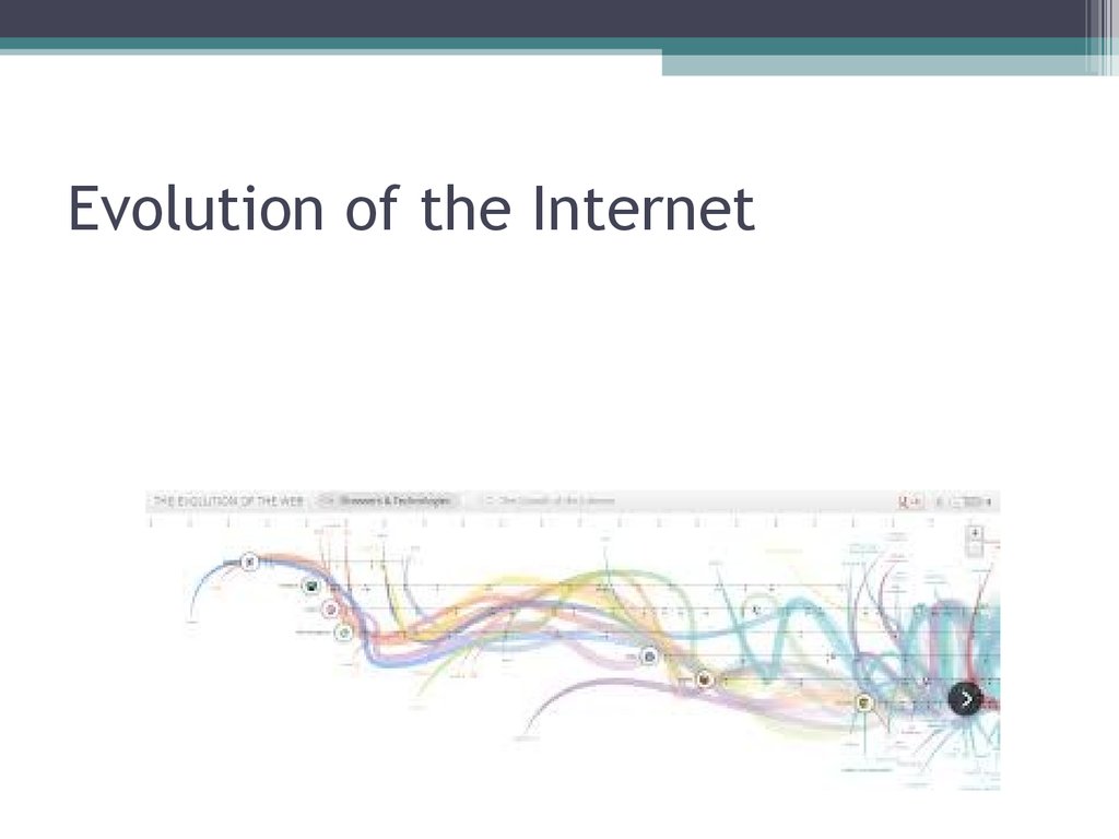Evolution of the Internet