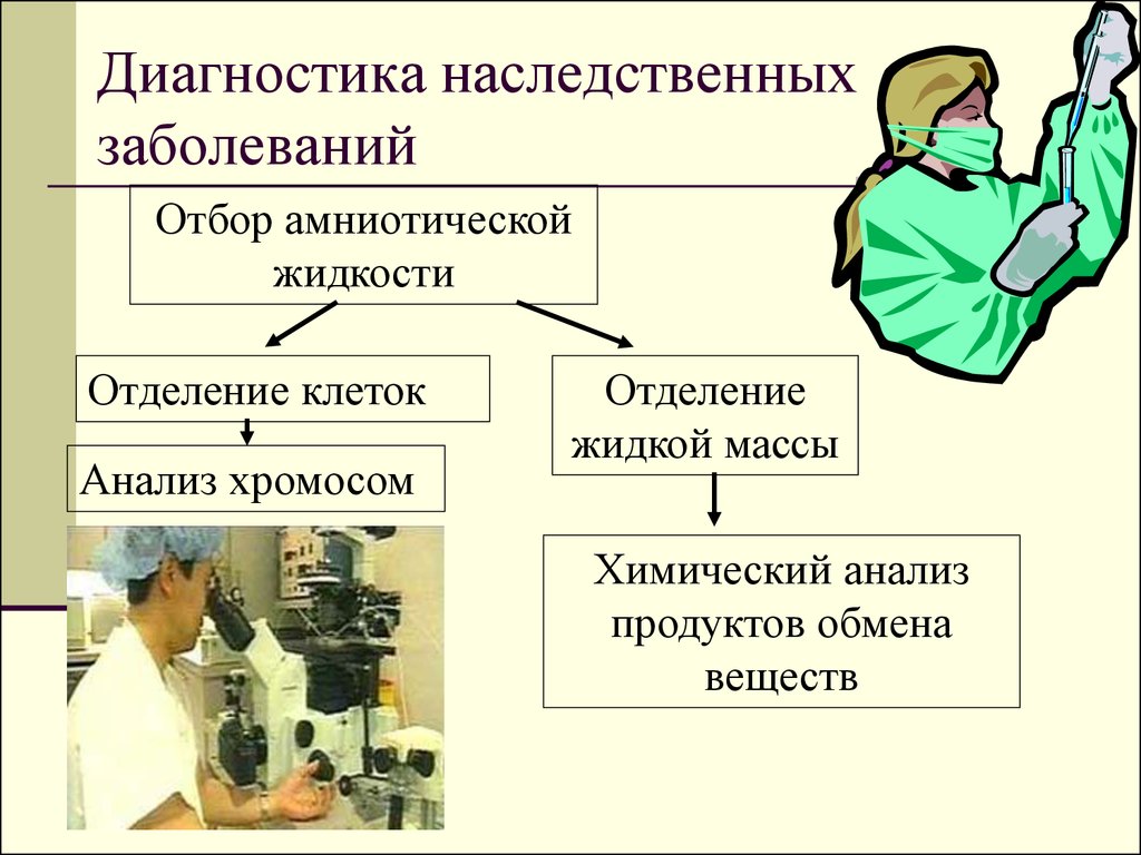 Методы диагностики наследственных заболеваний презентация