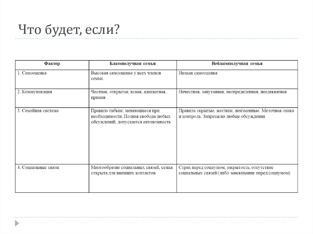 Что будет, если?