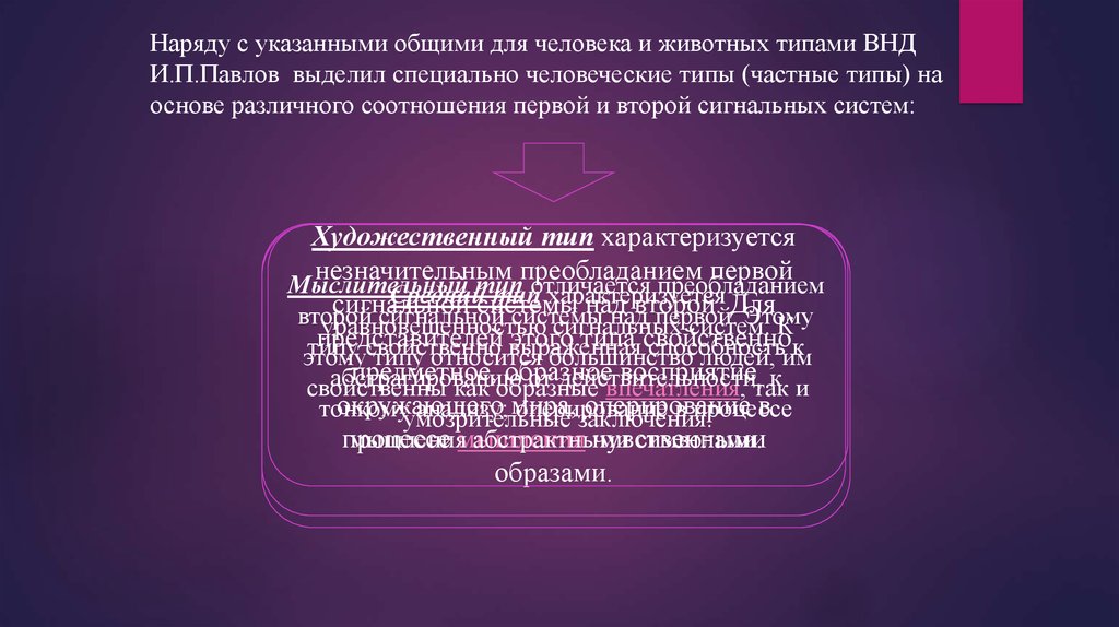 Наряду с указанным. Основой специальных человеческих типов ВНД выступает. И.П. Павлов выделил следующее количество специальных типов ВНД:. Общее в сигнальной системе животных и языке человека:. Укажите основные.