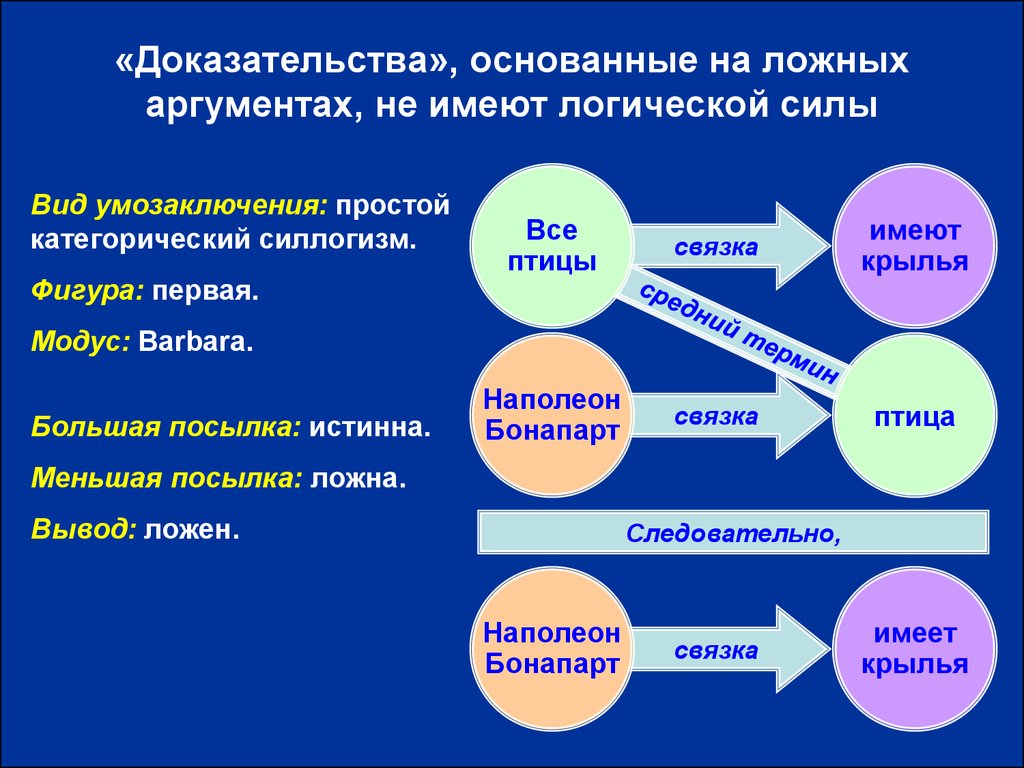 Строение доказательств. Формы доказательства в логике. Аргументация в логике. Понятие доказательства в логике. Доказательство и опровержение.