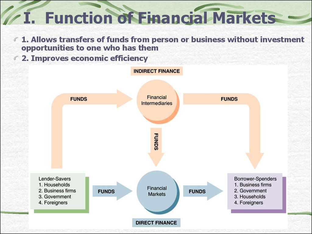 Financial Institutions And Markets Meaning