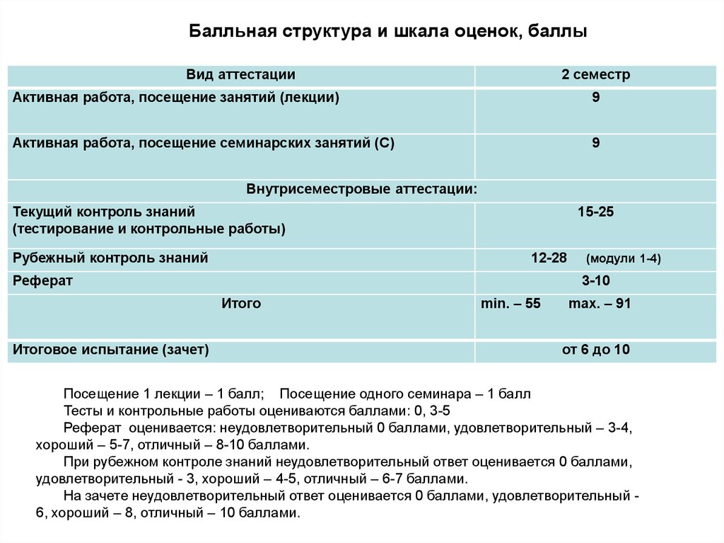 Место дисциплины в учебном плане