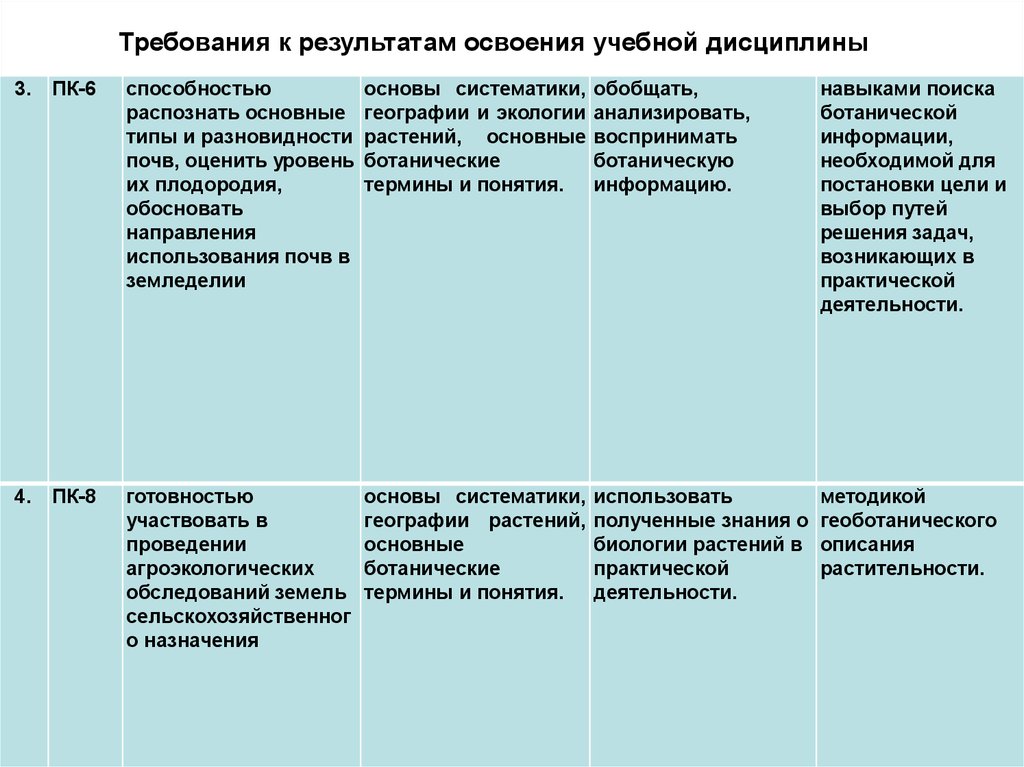 Место дисциплины в учебном плане