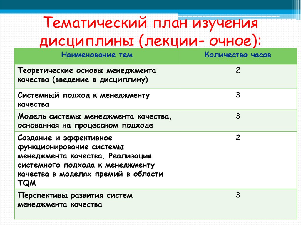 Характеристика тематического плана