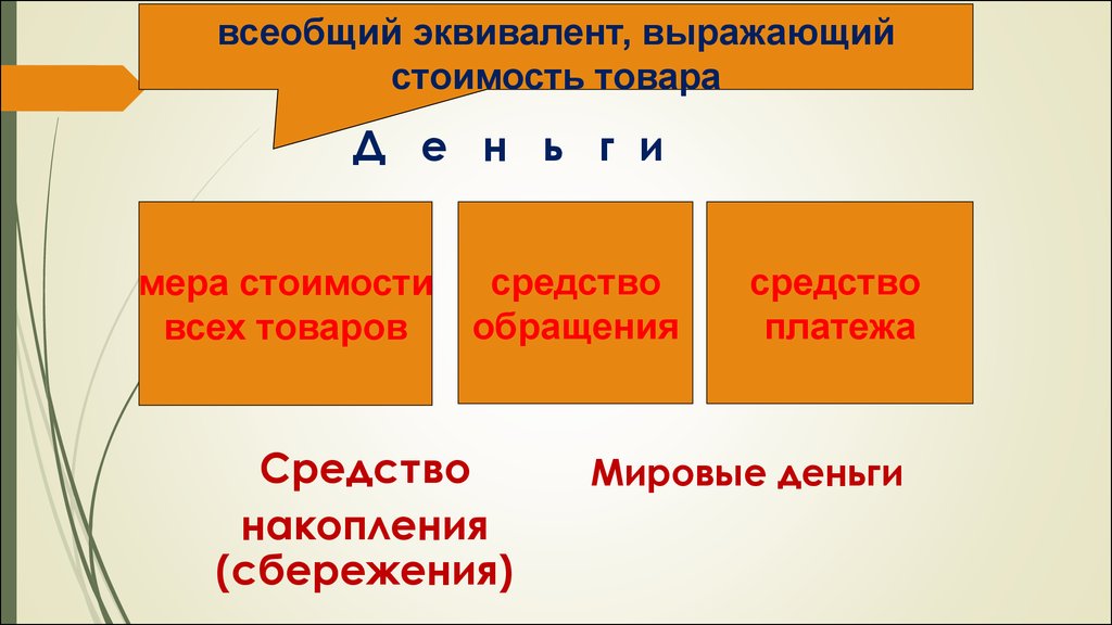 Мера товара. Всеобщий товар-эквивалент это. Всеобщий товарный эквивалент. Всеобщий эквивалент стоимости это. Товар<=>всеобщий эквивалент<=>товар.