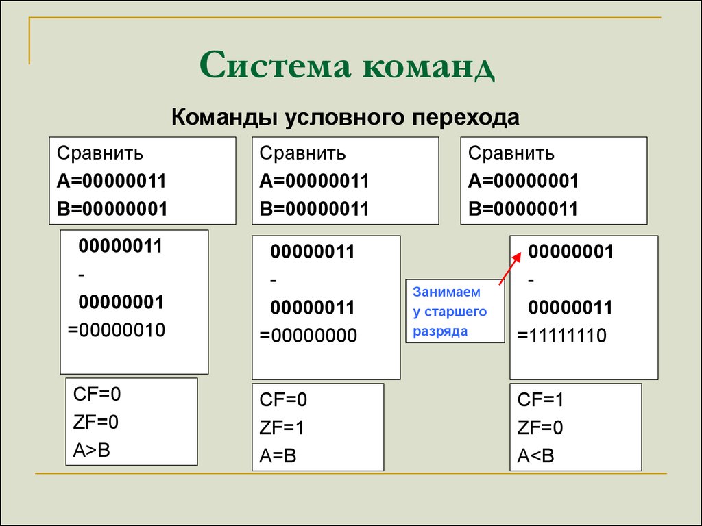 Система команд конструктора