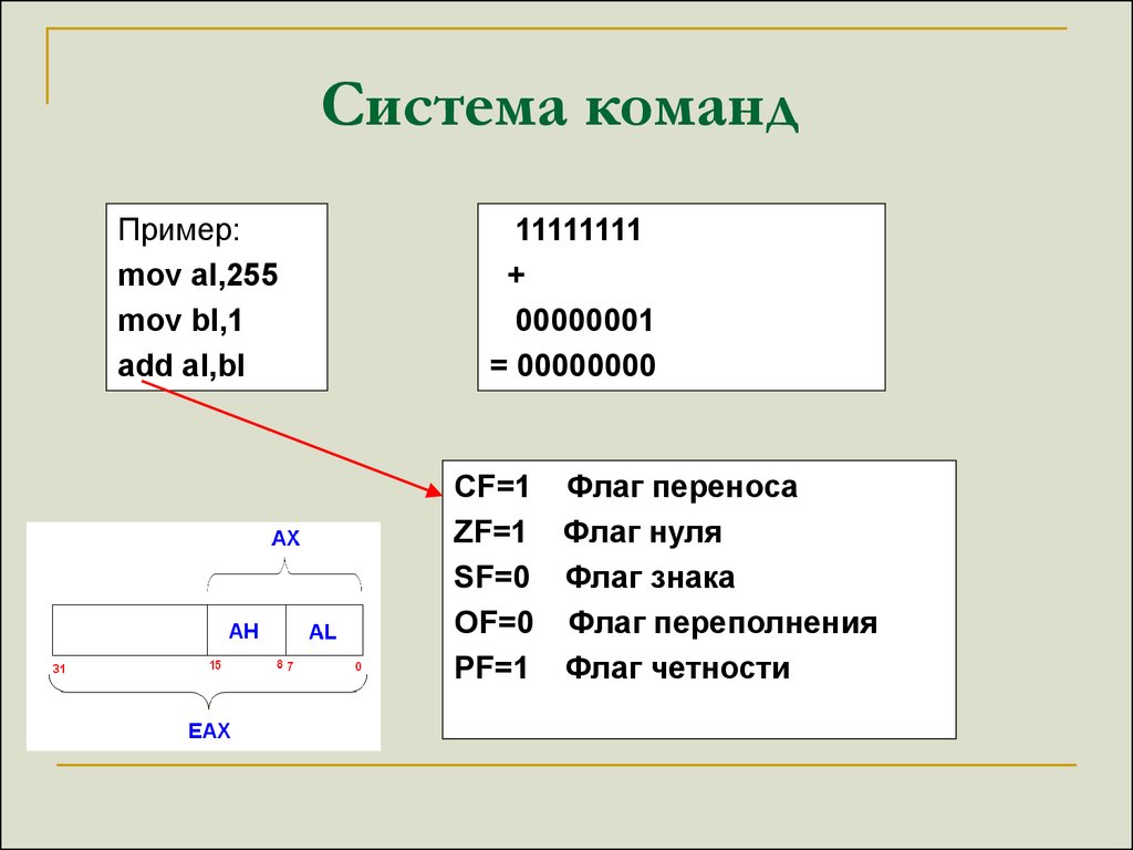 Система команд состоит из двух. Система команд. Система команд пример. Флаг переноса. Флаги переноса и переполнения.