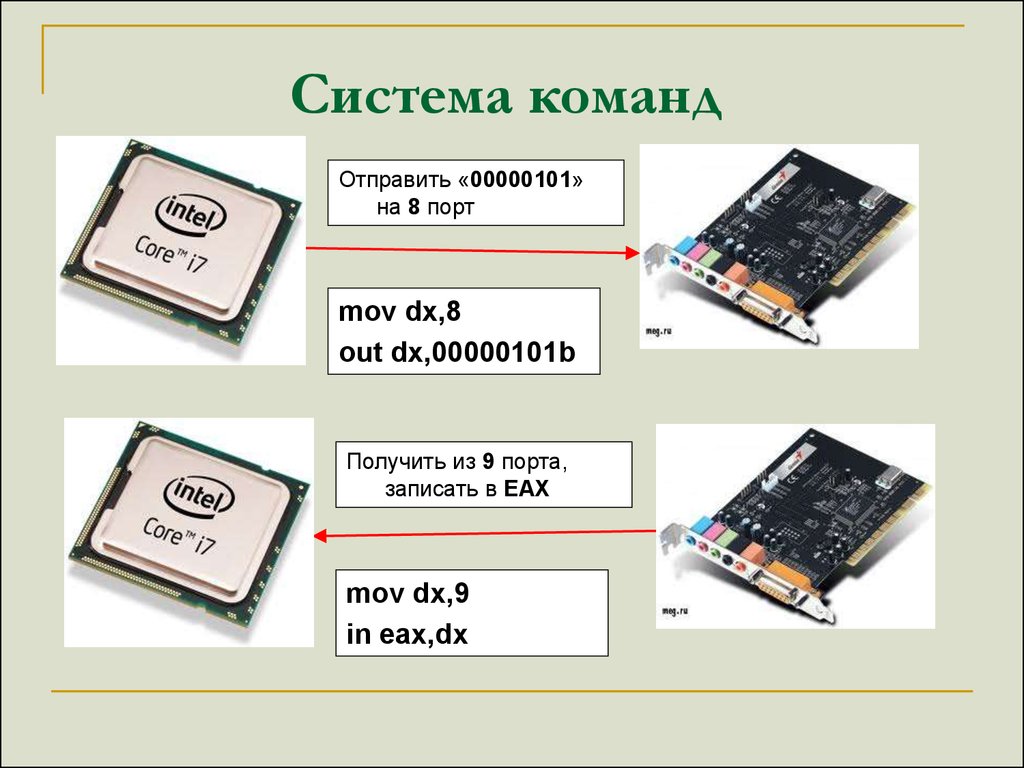 Система 9. Система команд. Система команд компьютера. Типы команд процессора. Основные команды процессора.