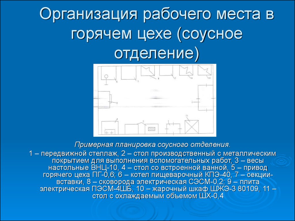 Схема супового отделения