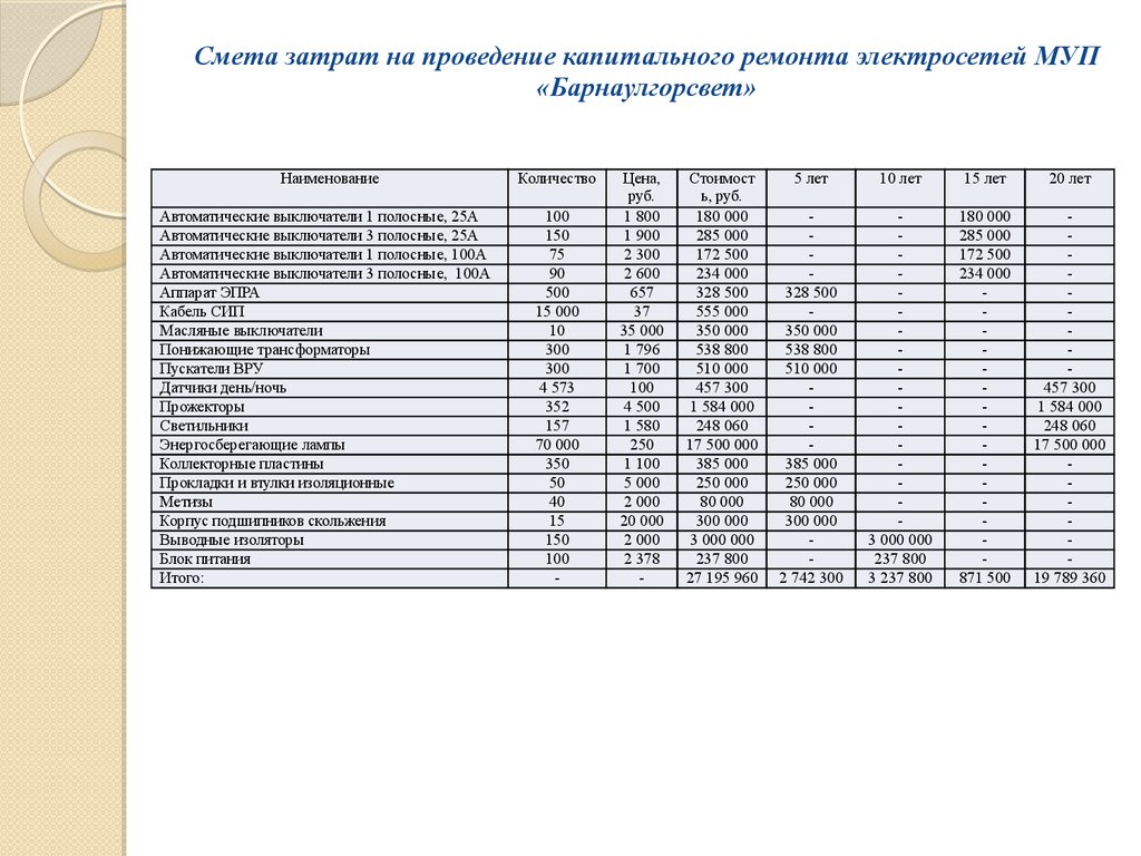 Смета расходов