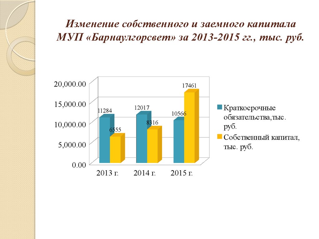 Уставный капитал мупа. МУП капитал.