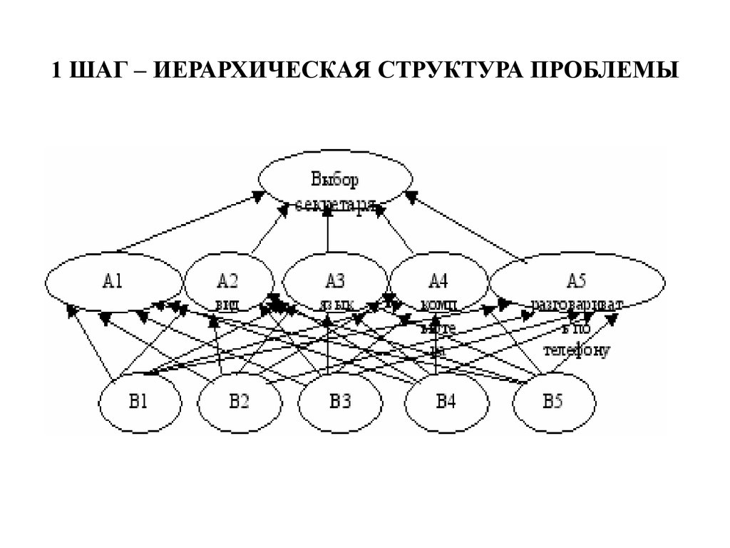 Иерархического способа организации данных. Иерархическая структура. Методы анализа иерархий. Иерархическая структура проблемы. Структура иерархии.
