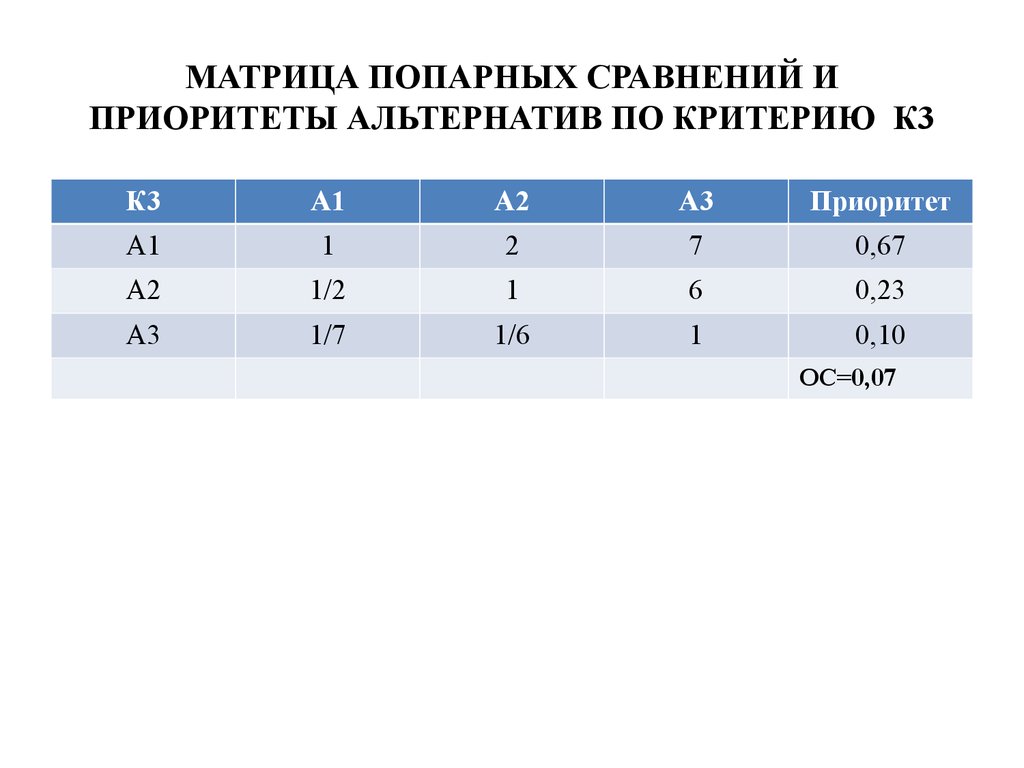 Матрица попарных сравнений