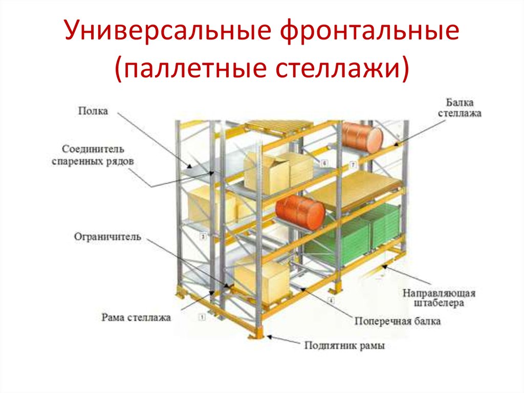 Стеллажи паллетные размеры