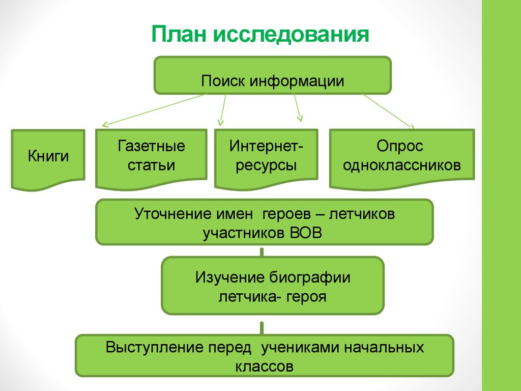 К плану исследования относятся