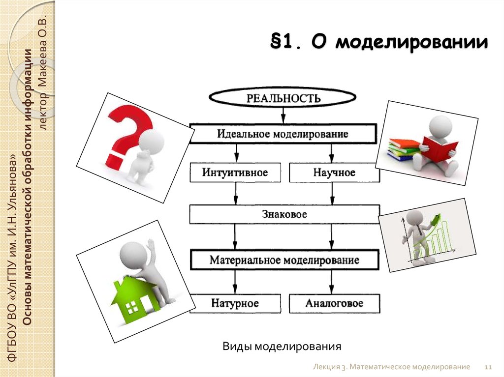 Моделирование 9 класс тест