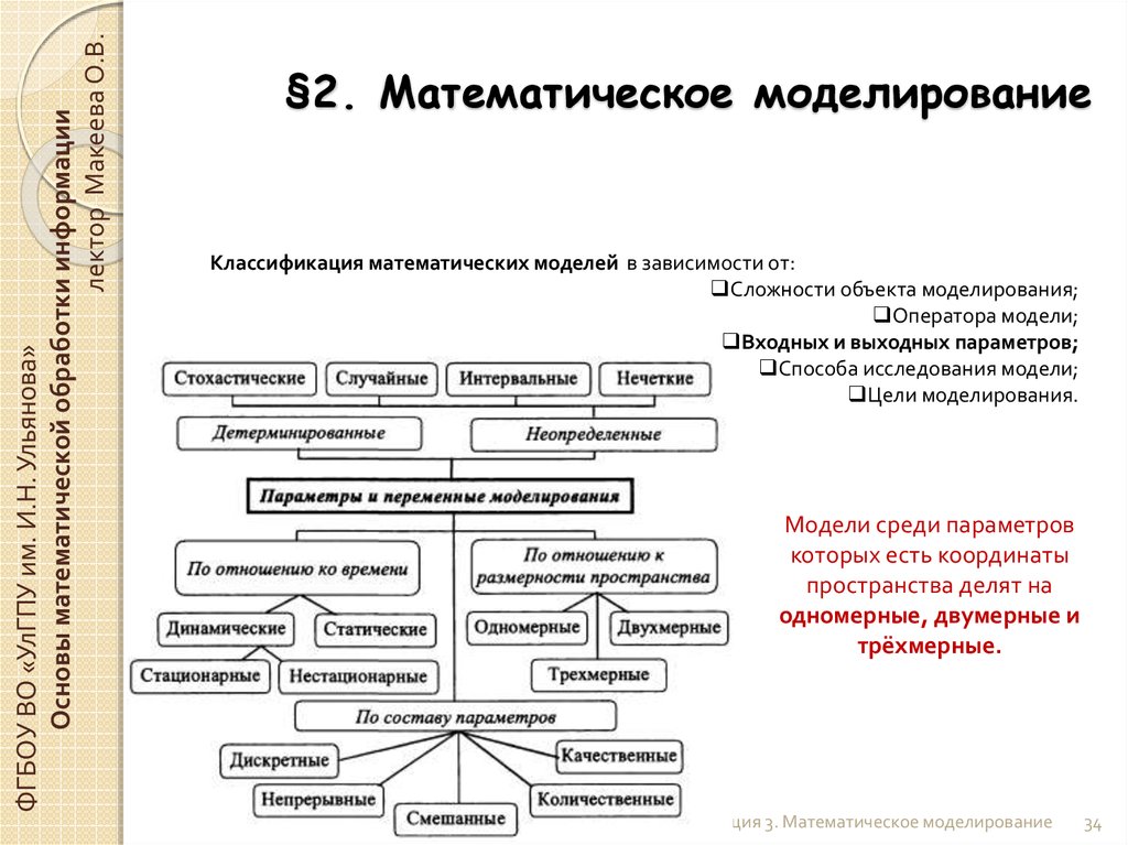 Модели описания объекта. Классификация математического моделирования. Общие понятия математического моделирования систем и процессов. Математическая модель объекта моделирования. Классификация моделей.. Основы математической обработки информации.