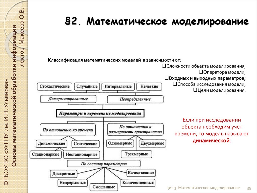 Цели математического моделирования