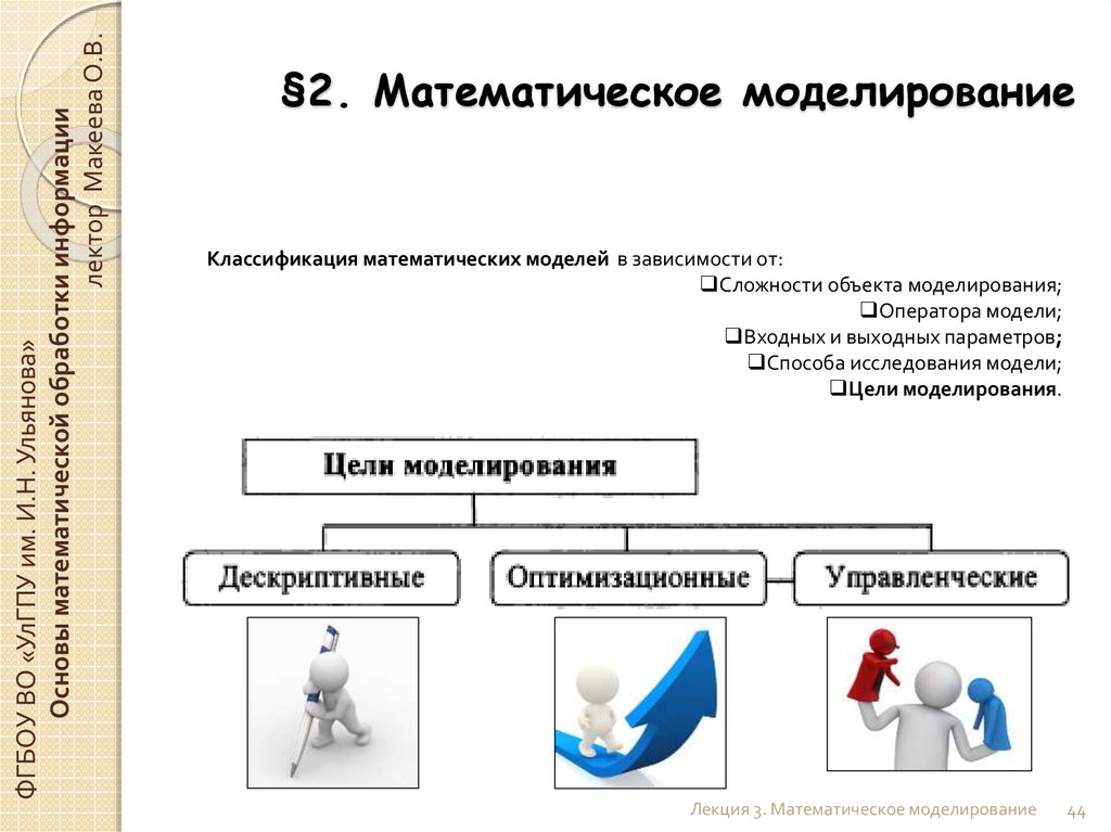 Цели математического моделирования