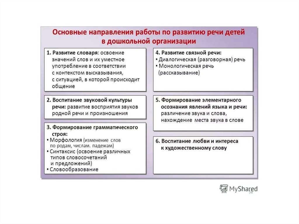 Формирование и развитие речи. Онтогенез развития грамматического строя речи у детей. Этапы формирования грамматического строя речи в онтогенезе. Этапы усвоения грамматического строя речи. Грамматический период развития речи это.