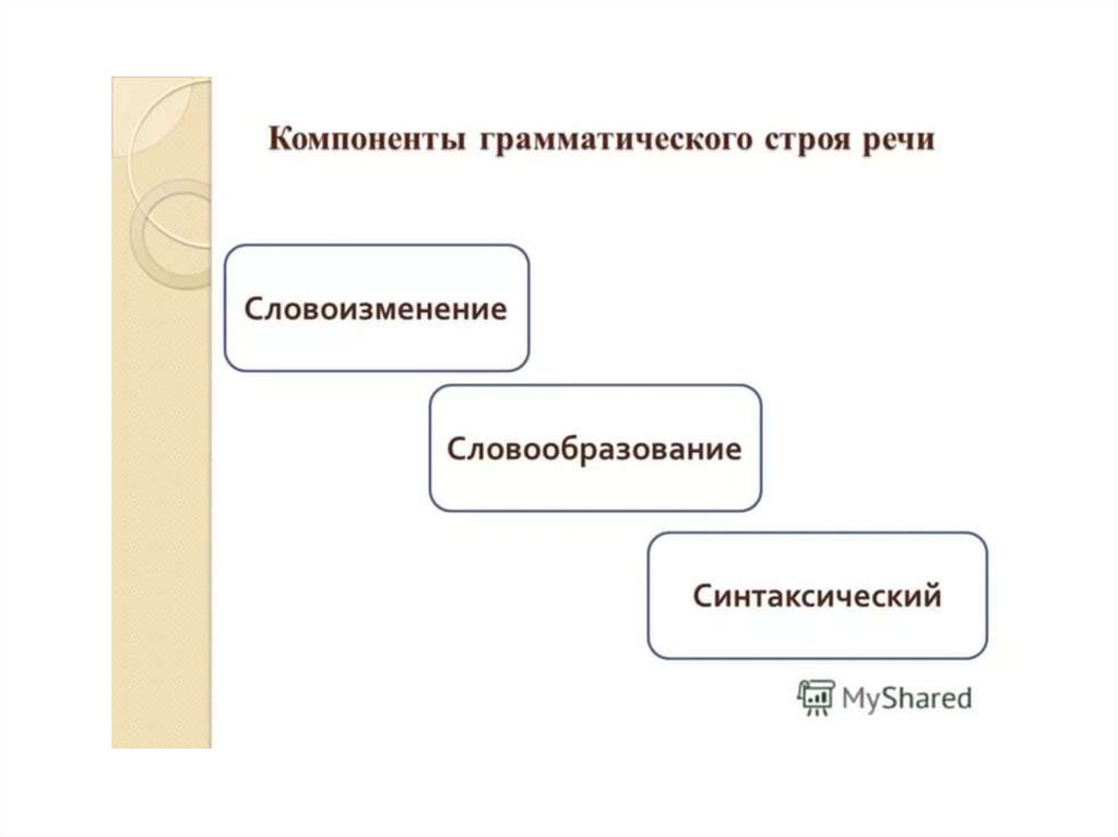 Процесс формирования речи