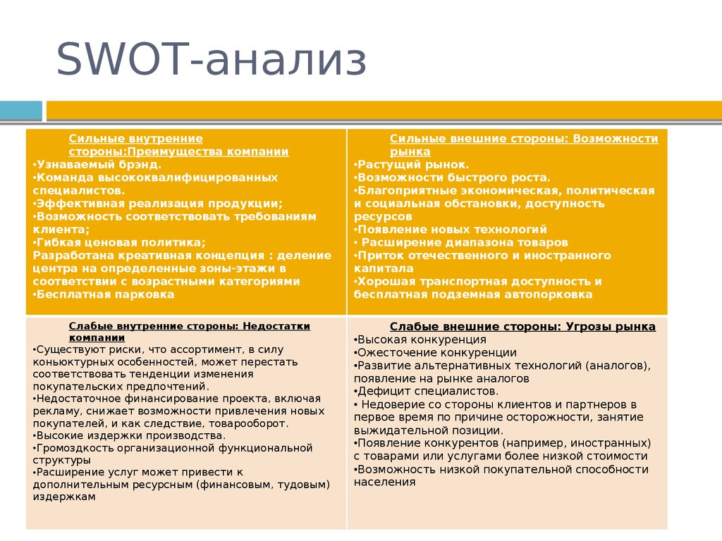 Как оформить swot анализ в презентации