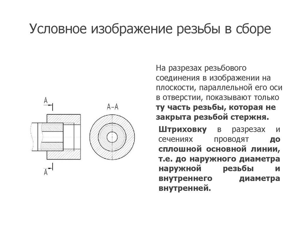 Условное изображение резьбы солид