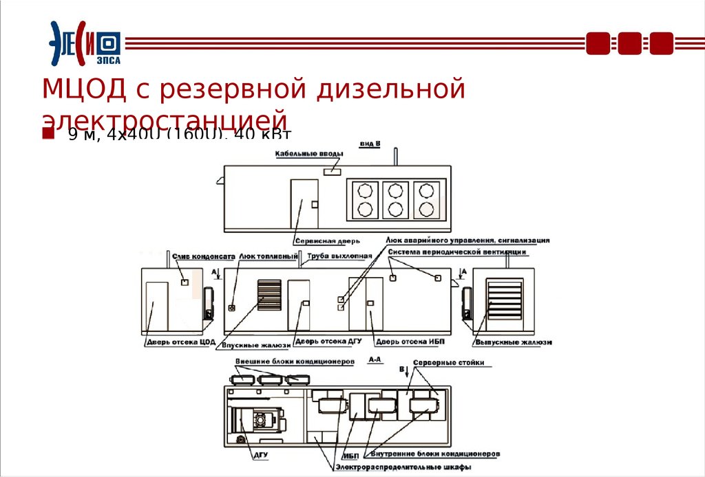 Презентация дизельной электростанции