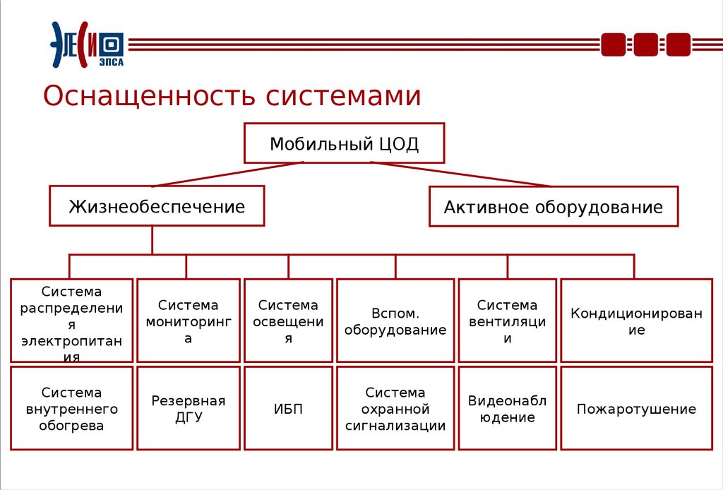 Осу оборудование. Мобильные центры обработки данных система жизнеобеспечения. Мобильные системы жизнеобеспечения.