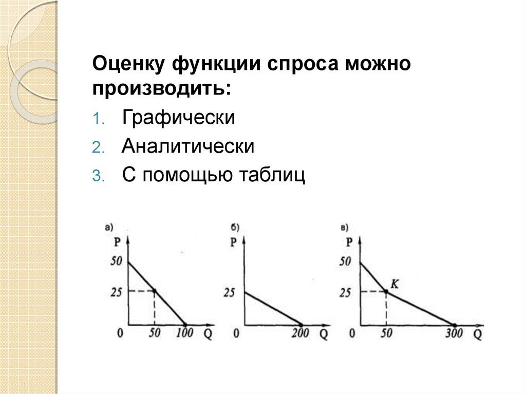 Оценить функцию. Аналитически и графически. Функция спроса графически. Функция суммарного спроса аналитически и графически. Функции бывают аналитически графически.