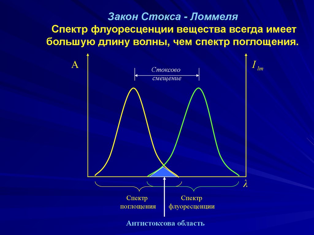 Закон фон лемана о компрессии