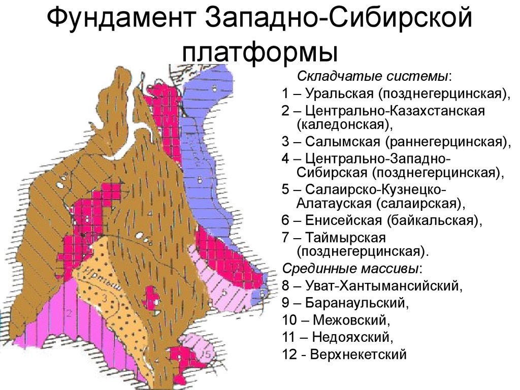 Складчатость южной сибири. Западно Сибирская платформа тектоническая структура. Тектоническая схема фундамента Западно-сибирской платформы. Геологическое строение Западно сибирской плиты. Геологическое строение Западно сибирской платформы.