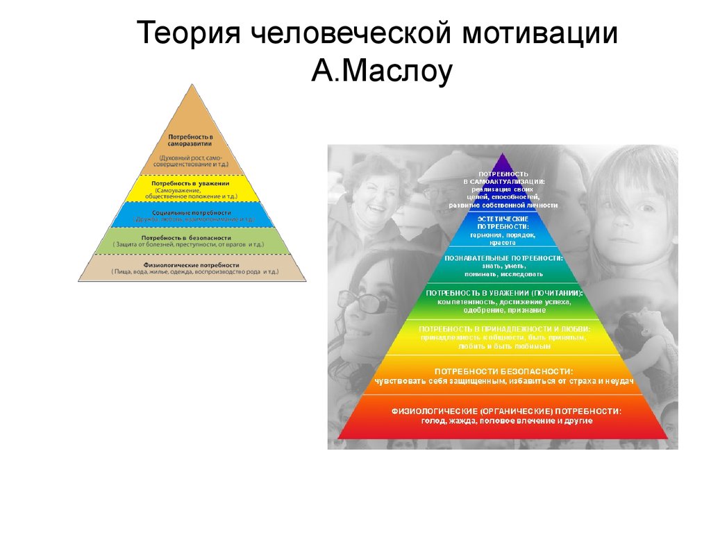 Мотивация маслоу. Теория мотивации Маслоу пирамида. «Теория человеческой мотивации» (1934). «Теория человеческой мотивации» (1943). Пирамида Маслоу 7 уровней.