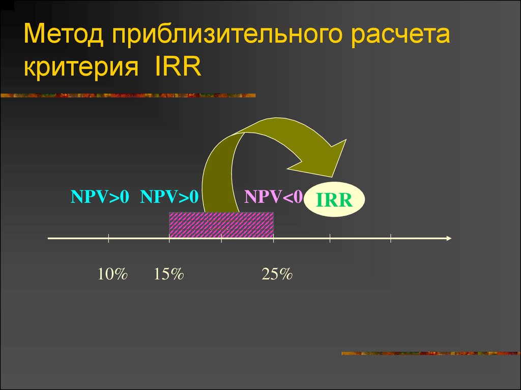 Метод приблизительного расчета критерия IRR