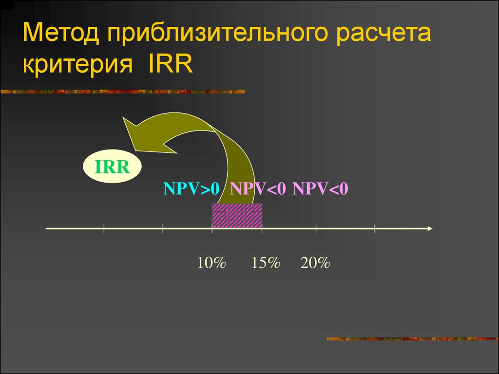 Метод приблизительного расчета критерия IRR
