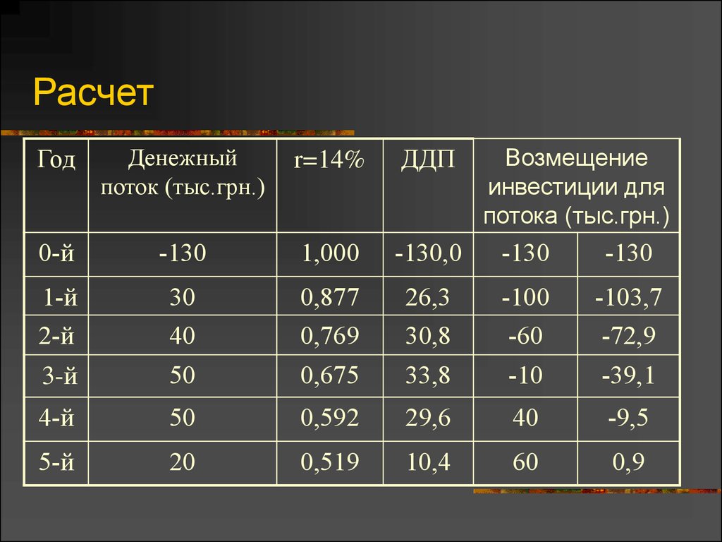 Как посчитать финансовый код. Рост денежных потоков это. Как посчитать шаг пикселя. Критерий Romhilt-Estes.