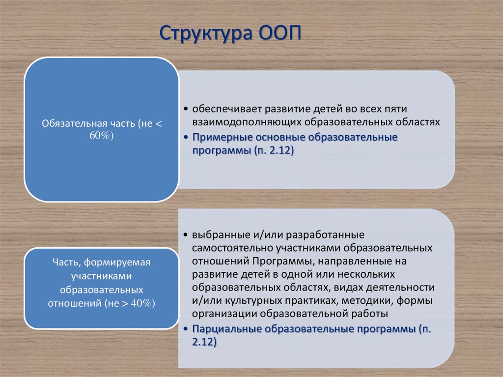 Функции участников образовательных отношений