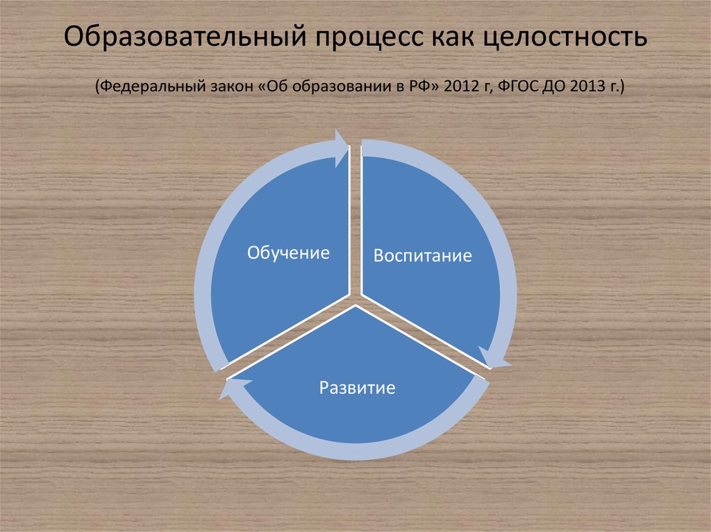 Отношение к образованию