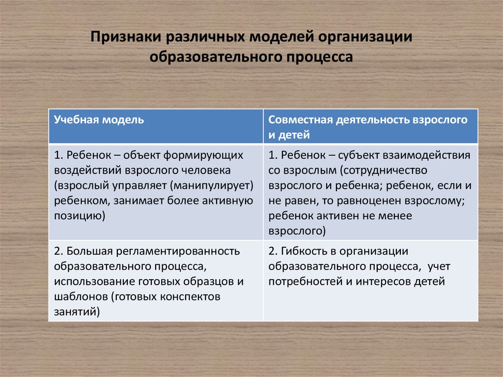 Особенности образовательного процесса