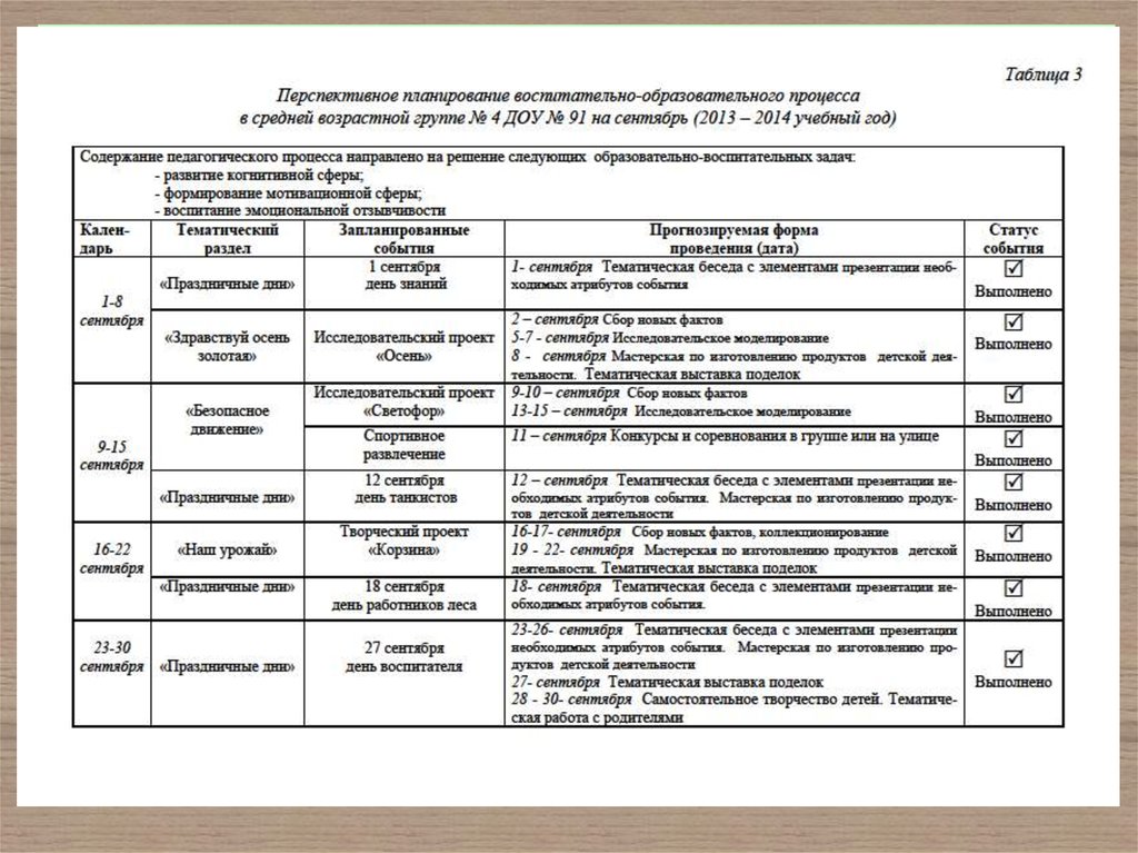 План работы с родителями в детском саду. Перспективный план воспитателя в ДОУ по ФГОС. Персеутивное паланиро. Перспективное планирование в ДОУ. Перспективное планирование таблица.