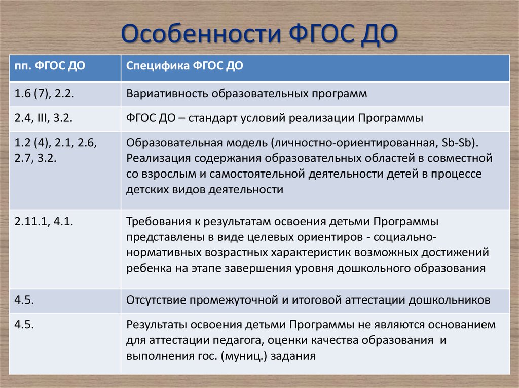 Характеристика фгос. ФГОС дошкольного образования таблица. Особенности ФГОС до. Характеристика ФГОС до кратко. Гос дошкольного образования таблица.