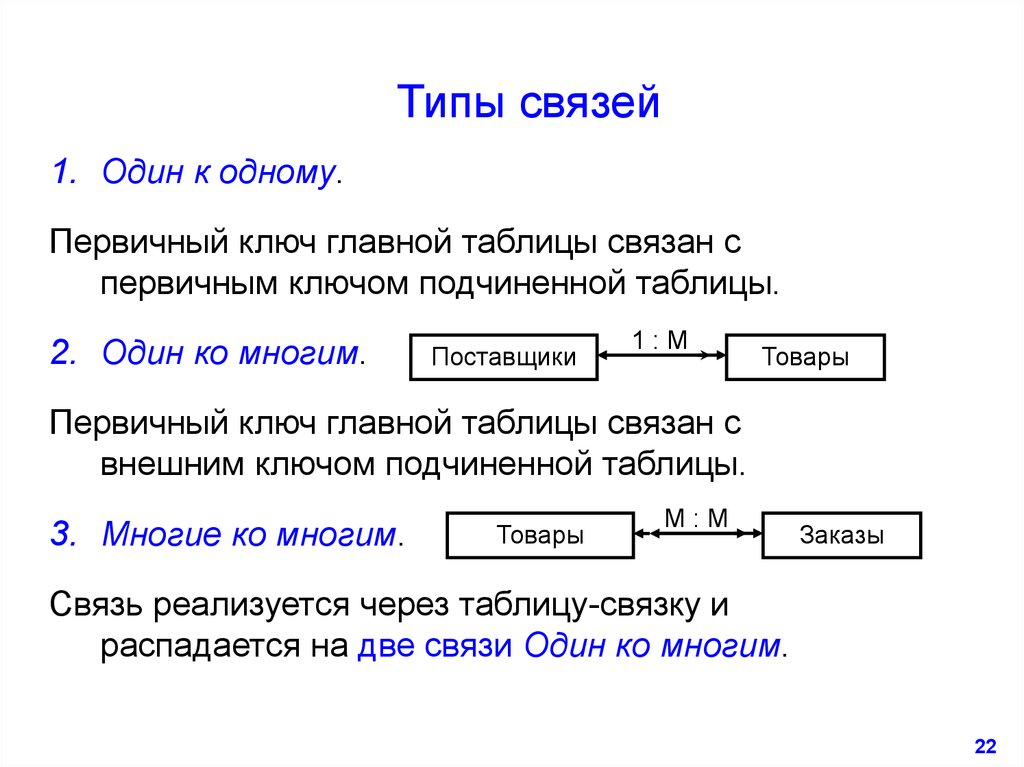 Связь ешь. Типы связей один к одному и один ко многим многие ко многим. Типы связей таблиц в БД. Типы связей в БД 1 ко 1. Связь один ко многим access примеры.