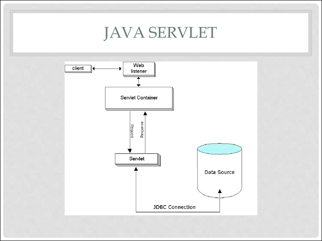 Java jsp. Java БД. Java servlet. Диаграмма классов jsp servlet. Связь java приложения с БД.