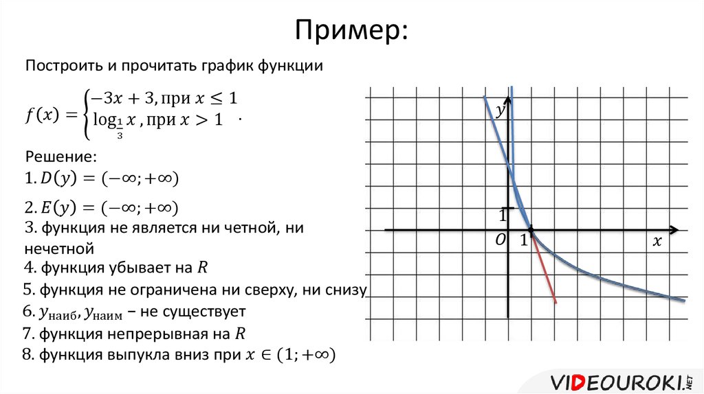 Свойства логарифмической функции. График функции y loga x. Логарифмическая функция её свойства и график 10 класс. Логарифмическая функция ее свойства и график a>1. Определение логарифмической функции ее свойства и графики.