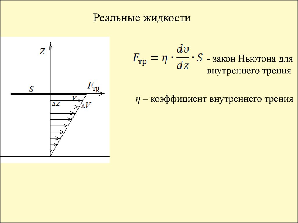 Сила трения в ньютонах. Закон Ньютона для внутреннего трения чертеж. Закон вязкого трения Ньютона. Закон Ньютона для жидкости. Закон Ньютона трение.